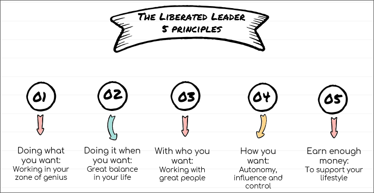 The 5 Principles of a Liberated Leader